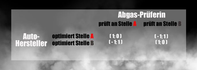 Abgaspruefer_Autohersteller