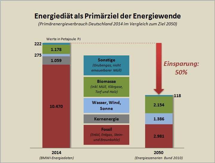 Energiediaet