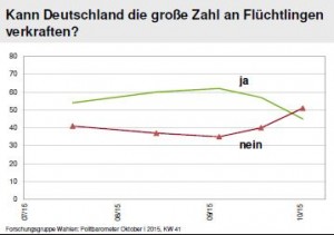Flüchtlinge_verkraften