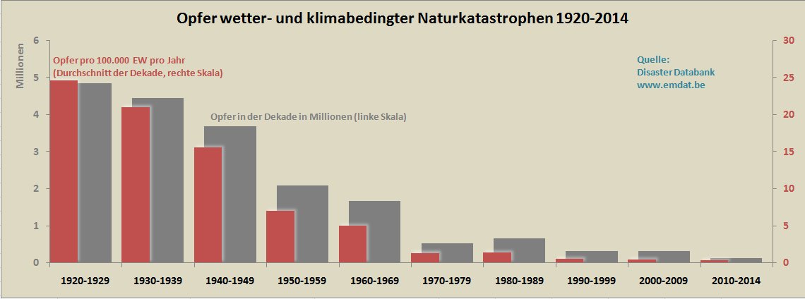 Naturkatastrophen2