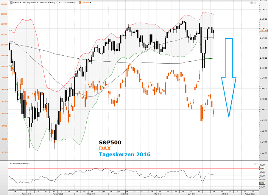 SPY-DAX-06.07.16