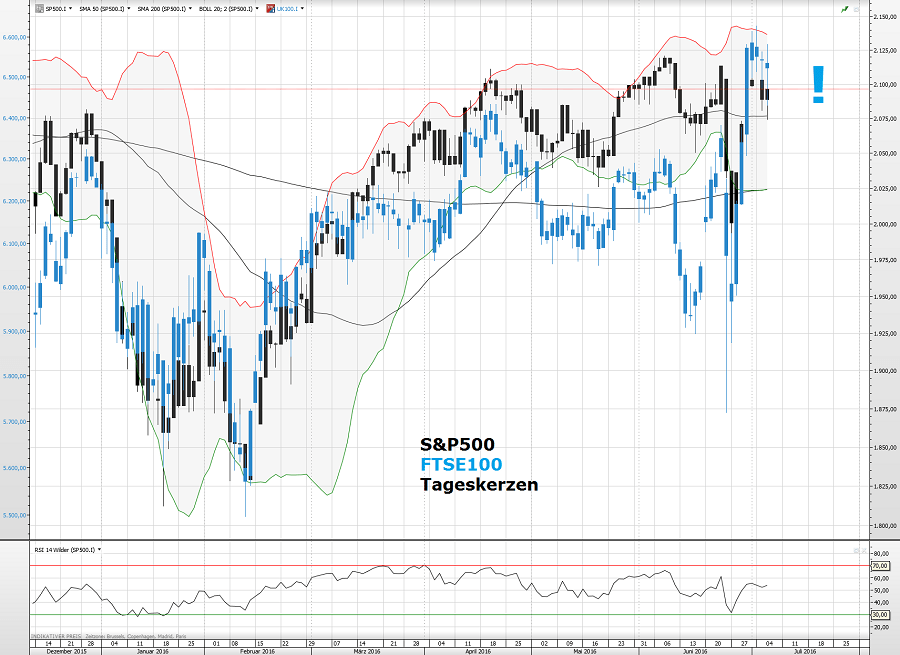 SPY-FTSE100-06.07.16