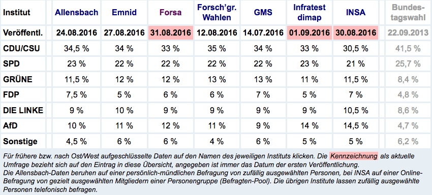 Bildschirmfoto 2016-09-01 um 18.42.34