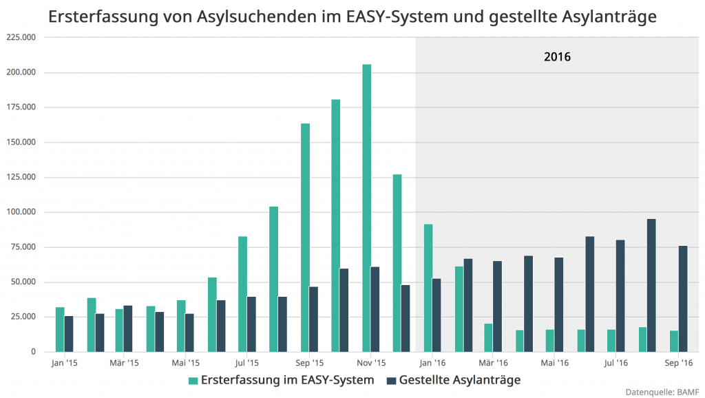 1-bamf-easy-und-antraege-2016-09