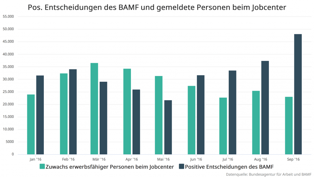 03_BAMFvsJobcenter