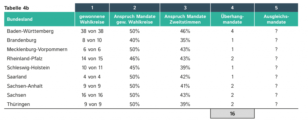 tabelle4b