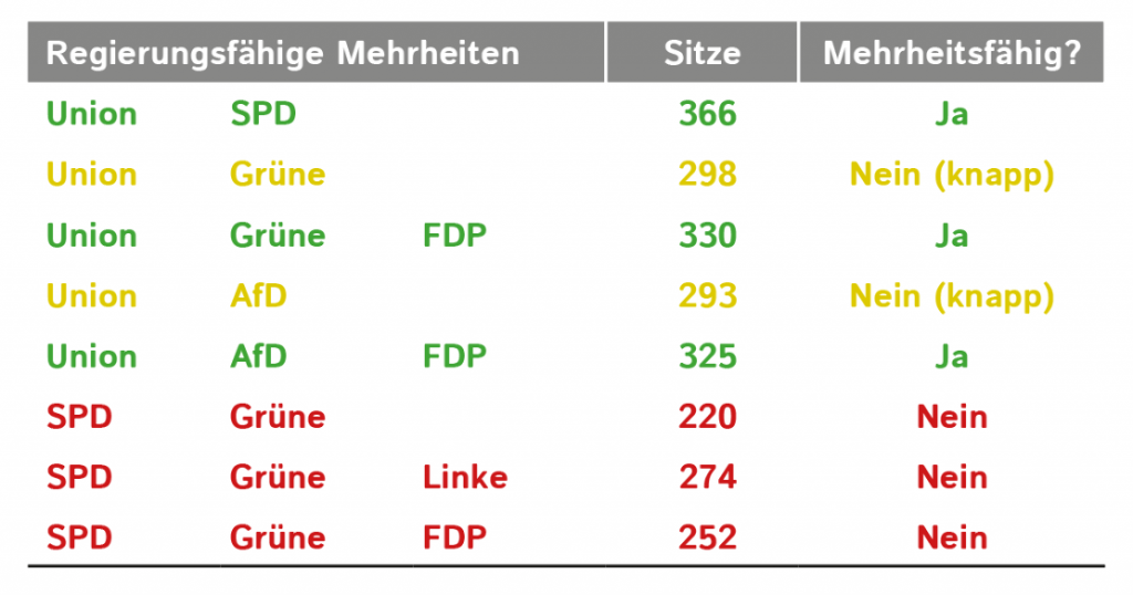 Tabelle_Mehrheiten_201611