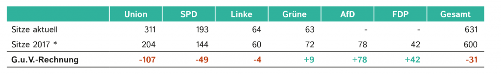 Tabelle_Nachlese