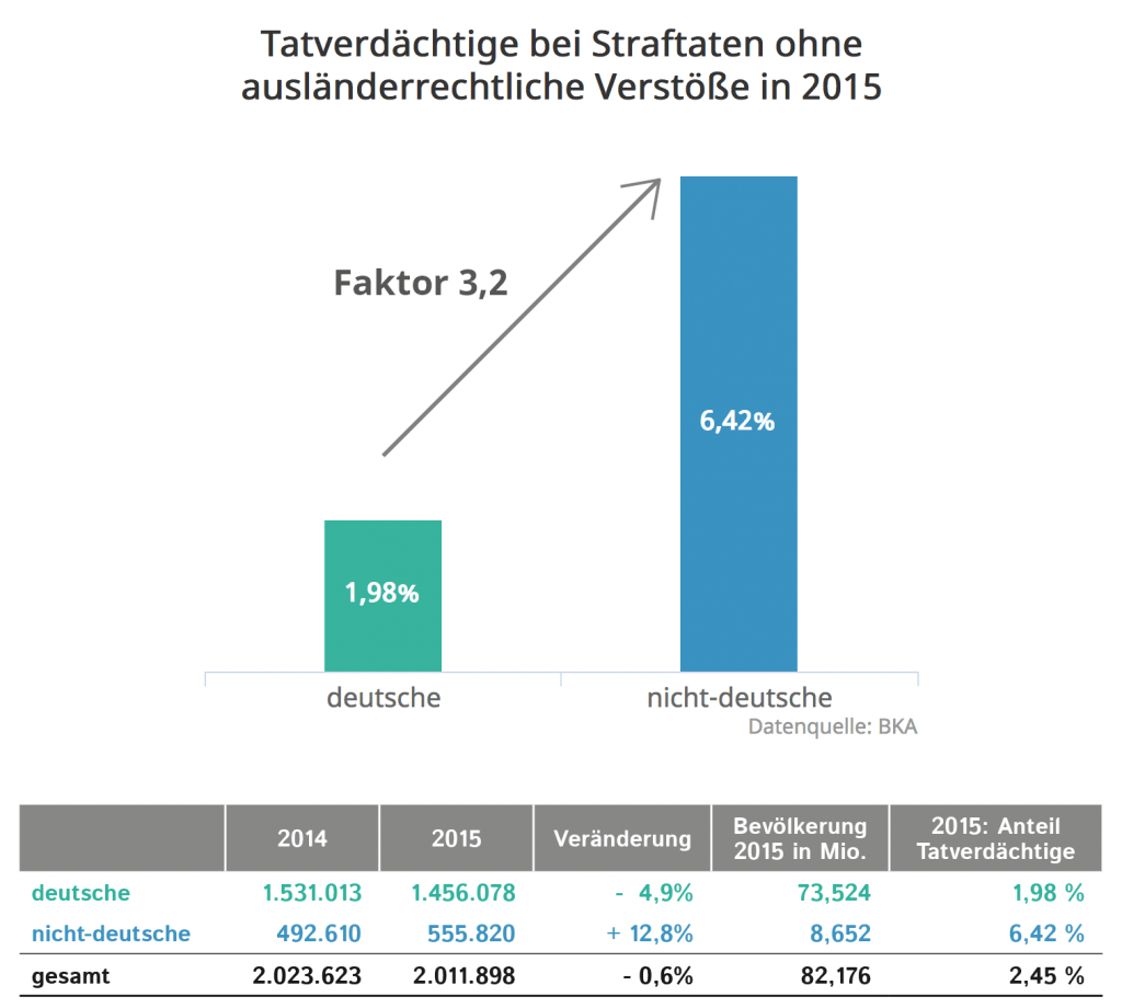 1_Tatverdaechtige