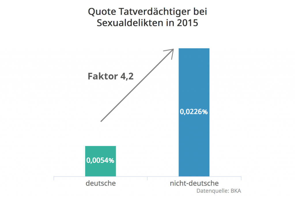 2_Sexualdelikte