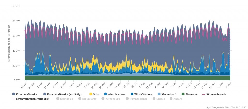energieerzeugung_2016